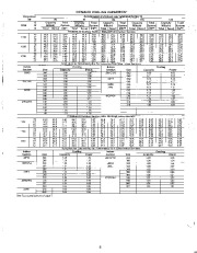 Carrier Owners Manual page 6