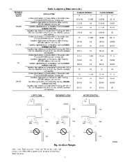 Carrier Owners Manual page 12