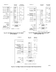 Carrier Owners Manual page 19