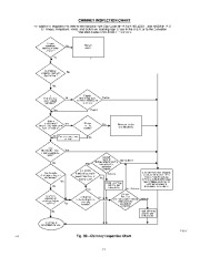 Carrier Owners Manual page 24