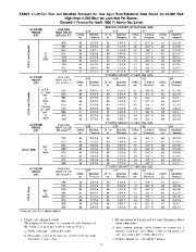 Carrier Owners Manual page 32