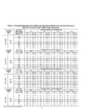 Carrier Owners Manual page 33