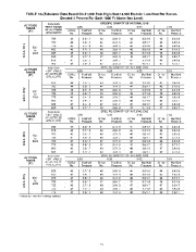 Carrier Owners Manual page 36