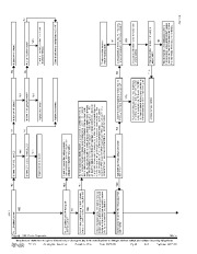 Carrier Owners Manual page 47