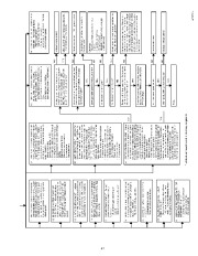 Carrier Owners Manual page 48