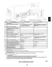 Carrier Owners Manual page 29