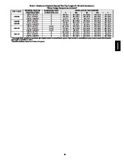 Carrier Owners Manual page 39