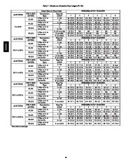 Carrier Owners Manual page 40