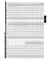 Carrier Owners Manual page 23