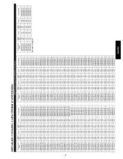 Carrier Owners Manual page 27