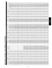 Carrier Owners Manual page 29