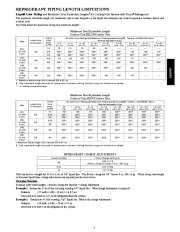 Carrier Owners Manual page 3