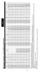 Carrier Owners Manual page 32