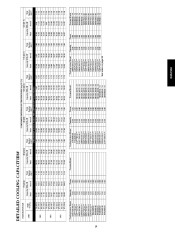 Carrier Owners Manual page 19