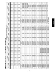 Carrier Owners Manual page 21