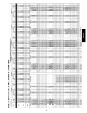 Carrier Owners Manual page 23