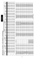 Carrier Owners Manual page 24