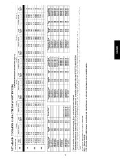 Carrier Owners Manual page 25