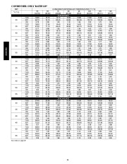 Carrier Owners Manual page 26