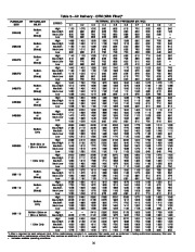 Carrier Owners Manual page 18