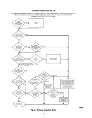 Carrier Owners Manual page 28