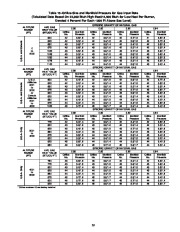 Carrier Owners Manual page 41