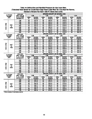 Carrier Owners Manual page 42