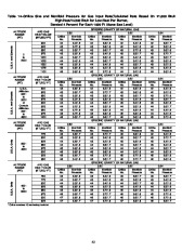 Carrier Owners Manual page 44