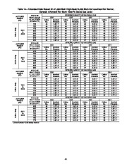 Carrier Owners Manual page 45