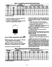 Carrier Owners Manual page 35