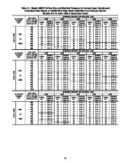 Carrier Owners Manual page 39