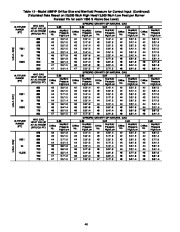 Carrier Owners Manual page 40