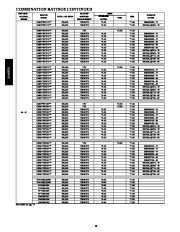 Carrier Owners Manual page 10