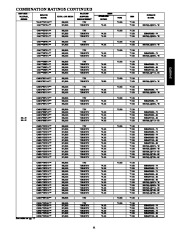 Carrier Owners Manual page 11