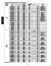 Carrier Owners Manual page 12