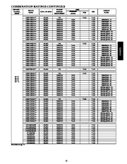 Carrier Owners Manual page 13