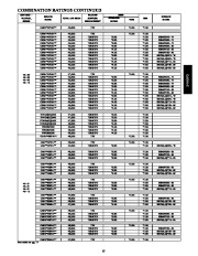 Carrier Owners Manual page 15