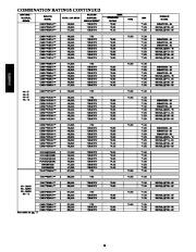 Carrier Owners Manual page 16