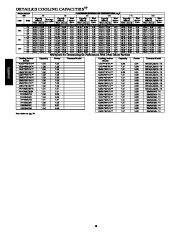 Carrier Owners Manual page 18