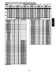 Carrier Owners Manual page 19