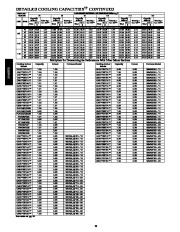 Carrier Owners Manual page 20