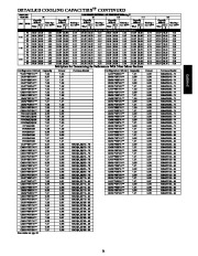 Carrier Owners Manual page 21