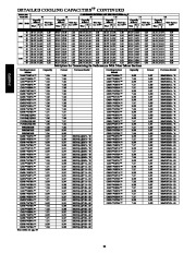 Carrier Owners Manual page 22