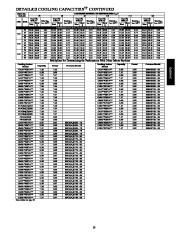 Carrier Owners Manual page 23