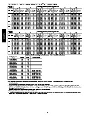 Carrier Owners Manual page 24