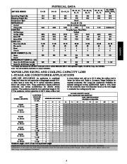 Carrier Owners Manual page 3