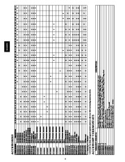 Carrier Owners Manual page 4