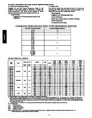 Carrier Owners Manual page 6