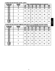 Carrier Owners Manual page 7