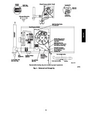 Carrier Owners Manual page 11